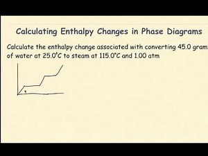 AP Chemistry Phase Changes and Enthalpy Diagrams
