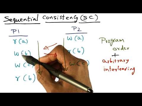 Memory Consistency Model - Georgia Tech - Advanced Operating Systems