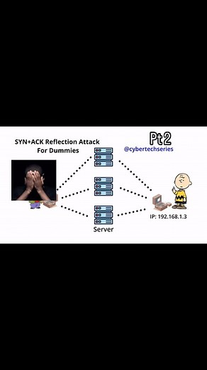 Cyber Tech on Instagram: "Forgot to mention how the TCP 3-way handshake can be taken advantage of What other topics should I make a vid on 👇 - - - - - - - - #tcp #networkengineer #cybersecurity #computerscience #softwareengineer #informationtechnology #informationsecurity #linux #ethicalhacker #programmer #tech"