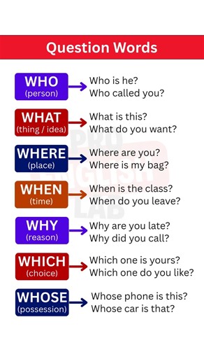 Question Words in English | WHO, WHAT, WHERE, WHEN, WHY, WHICH, WHOSE
