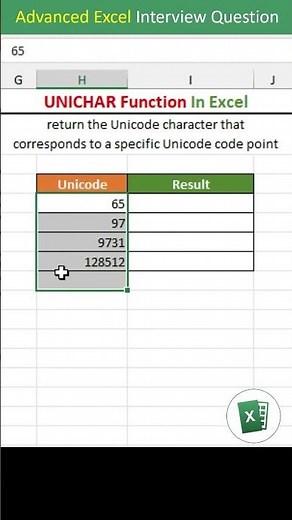 Excel UNICHAR Function | Insert Characters Using Unicode