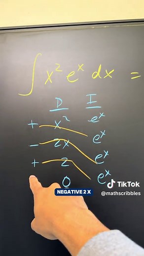 What do you call this integral? | calculus notation explained