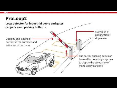 SWISSDOOR | ProLoop 2 Funktioner | BBC Bircher Smart Access