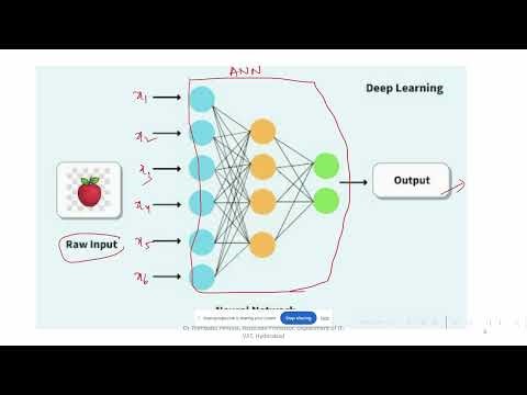 Artificial Neural Network (ANN) | Introduction & Applications