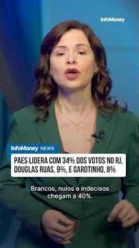 Paes leads with 34% of the votes in Rio de Janeiro, Douglas Ruas has 9%, and Garotinho has 8% | I...