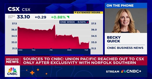 Union Pacific reached out to CSX only after exclusivity with Norfolk Southern: Sources