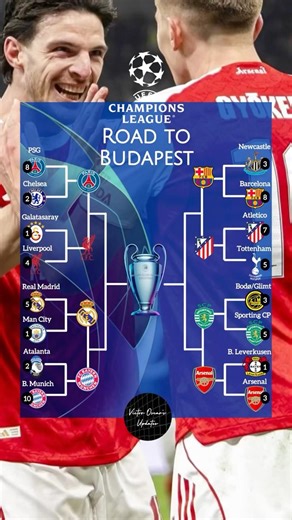 UEFA Champions League Quarterfinals Draw Standings Updated today 7th April 2026#uefachampionsleague