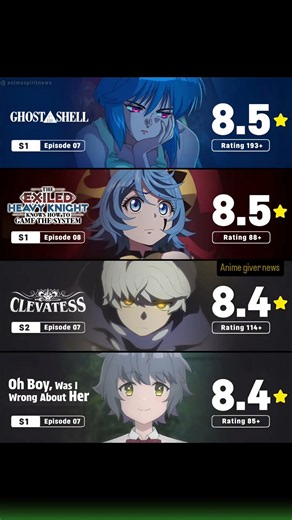 💥Highest Rated Anime Episodes Of The Week | Summer Anime 2026 Weekly Rating +++👇