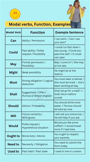 Modal verbs in English #grammar #grammartips #englishgrammar #englishgrammartips #fbreels #englishgrammarrules #dailyuseenglish #dailyenglish #dailyuseenglishwords #learnenglish | English by Siddharth