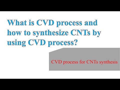 What is CVD process and how to synthesize CNTs by using CVD process|CVD process for CNTs synthesis
