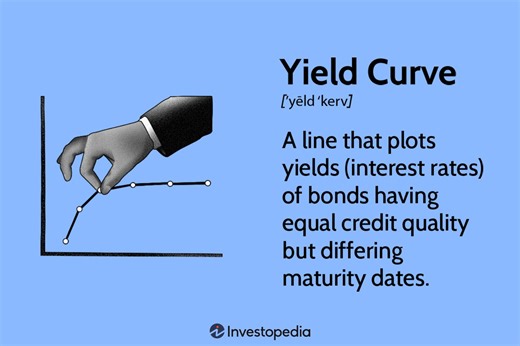 Yield Curve: What It Is, How It Works, and Types