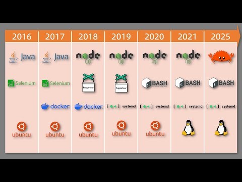 一个系统写十年是什么感觉【让编程再次伟大#51】