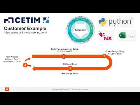 Automated workflows enhancing 3D simulation