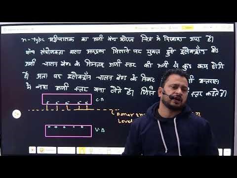 CLASS 12TH PHYSICS ( Electronics)