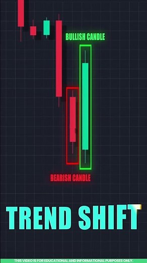 Candlestick Pattern: Bullish Engulfing Pattern Explained in Tamil 📈