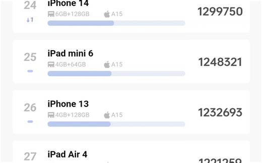 【安兔兔】iOS 性能排行榜