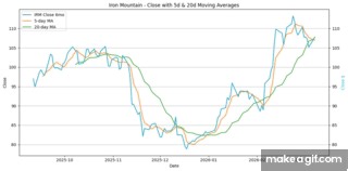 digital infrastructure (data center) on Make a GIF