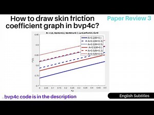 Skin Friction Coefficient Graph in MATLAB| Review Paper 3