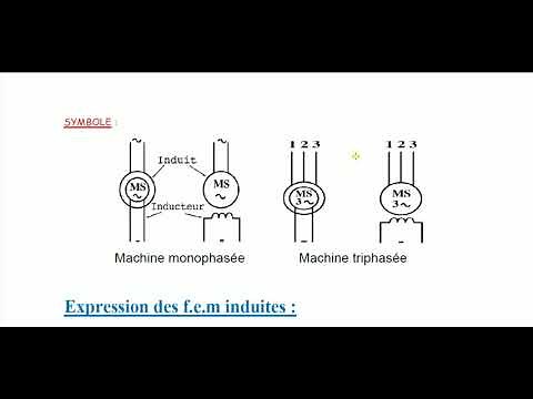 Machine synchrone (introduction )