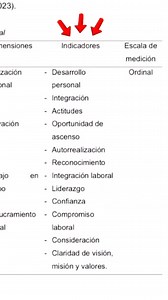 Cómo operacionalizar las variables de tu investigación? | PsicoEducatie con Inclusión