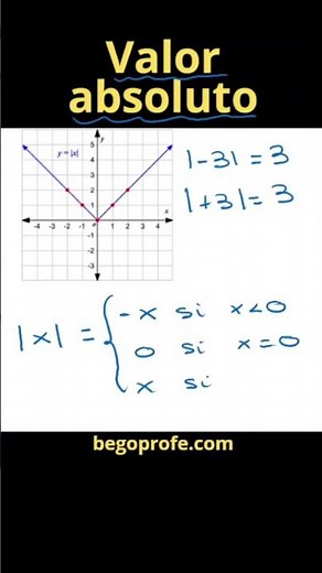 📌 What is the absolute value of a number? ➕➖➡️📏 #begoprofe #math