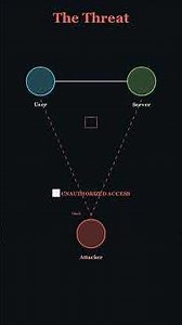 What is network security | Introduction to Network Security | Lecture 1 #networklesson #ccnasecurity