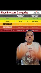 4.6K views · 15 reactions | Nataas ang BP mo pero wala kang Hypertension? ano ito?Tips? Nature's Key Beetroot 2000mg Gummies Store: https://vt.tiktok.com/ZSS2sBG6g/ #hypertension #prehypertension #dashdiet #healthylifestyle | Nurse Ultimatum | Facebook