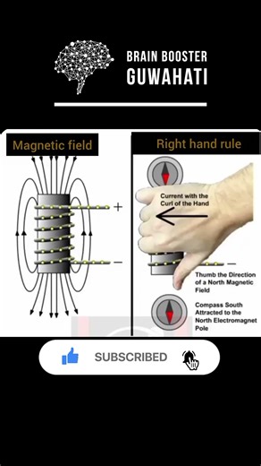 Right hand rule #brainboosterguwahati #education #science #class10science