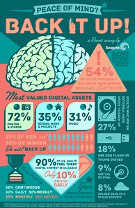 Using Google Drive As A Backup Tool For A Hard Mac Reinstall