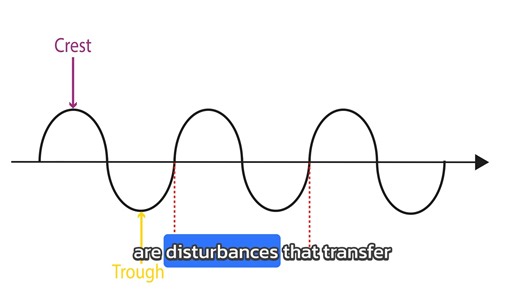 Transverse vs Longitudinal Waves: Easy Physics for Grade 7 Explore the key differences between transverse and longitudinal waves in this engaging physics video designed for Grade 7 students. Using simple diagrams and hands-on demonstrations with a rope and a slinky, we break down complex wave concepts into easy-to-understand lessons. Learn how water ripples and sound waves illustrate these wave types in everyday life. Perfect for young learners wanting to grasp the fundamentals of waves with cle