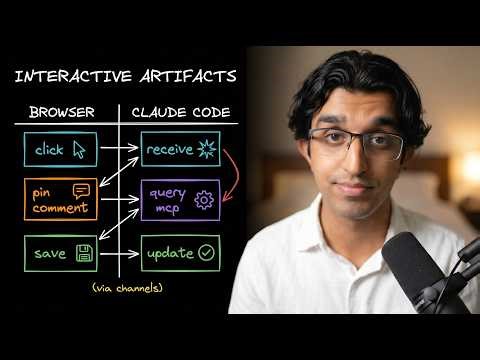 Even Anthropic Engineers Use This Claude Code Workflow
