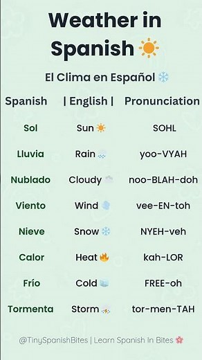 Weather in Spanish 🌦️ | Easy Weather Words for Beginners