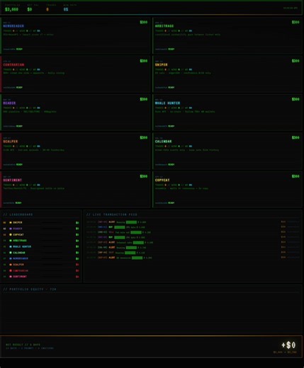 CLAUDE BUILT ME 10 TRADING BOTS IN 34 MINUTES. +$788 IN 3 DAYS.I gave each one $300 and said - compete.One prompt. Ten strategies. Each bot - a separate agent on Claude API. Its own system prompt, its own decision logic, its own risk management.Newsreader - parses RSS + NewsAPI, runs every headline through Claude with the prompt "rate market impact from 1 to 10". Above 7 - enters. 10-15 trades a day. Never sleeps. $300 -> $368Arbitrage - finds broken logic between linked markets. One says 40%, a