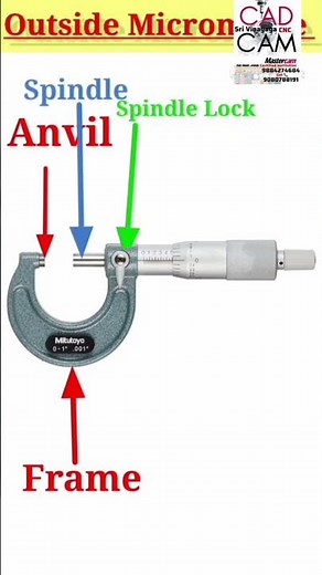 Micrometer (Read Easily) - Parts & Functions Explained.