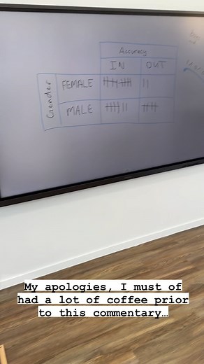 Collect Data: Two Categorical Variables using Two-way Tables . Concept/s in Focus: 👉 Data is collected to answer questions, to support ideas, or for interest or to plan activities. 👉 Data is a collation of information (e.g. measurements, observations, facts, opinions) about variables. 👉 A variable is an attribute that can have different values depending on the situation. 👉 Categorical data is data that can be divided into groups. Each group is a category. 👉 Data collections that involve mor