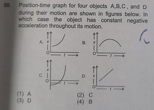 50. Position-time graph for four objects A,B,C, and D during th... | Filo