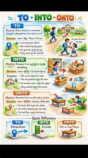 to, into, onto, with meaning and simple explanation #basicenglishgrammar #englishgrammar #motivation