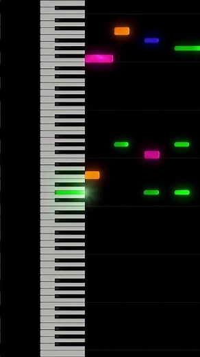 Sans - Undertale - Piano Tutorial