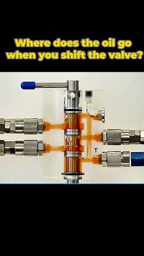 Understanding Hydraulic Control Valves in Action