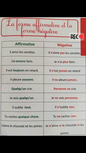 La forme affirmative et la forme négative #grammaire #français #cours | Communiquer en Français avec fati