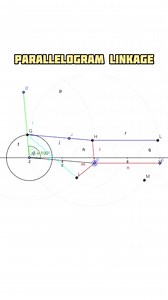 3 Useful Types of Mechanical Linkages #productdesign #linkage #engineering #caddesign #mechanical #geometry #mechanism | Mechanical Mastery