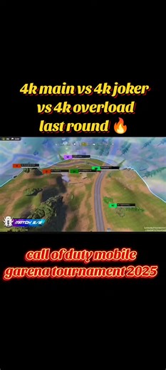 Garena Tournament 2025 Insights with CODM Champions