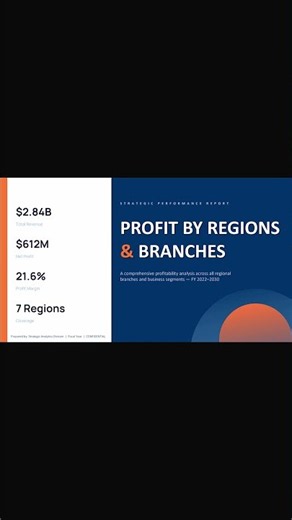Profit by Regions & Branches PPTX Template