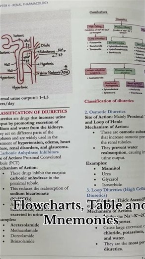 Order concise textbook of pharmacology for medical students