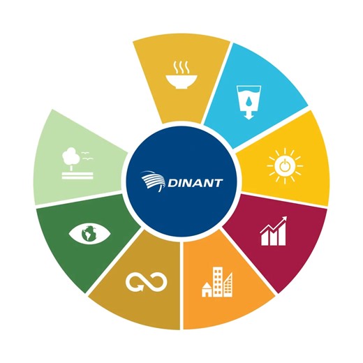 5.2K views · 33 reactions |  Hoy celebramos el Día de los Objetivos de Desarrollo Sostenible (ODS) ​​ En Dinant, trabajamos cada día alineando nuestras acciones con estos objetivos globales, comprometidos con un futuro más justo, sostenible y próspero para todos 欄​​  Conoce cómo contribuimos al cumplimiento de los ODS desde nuestros procesos.​​ ​​ #Sostenibilidad #DesarrolloSostenible #ODS #ImpactoPositivo | Dinant | Facebook