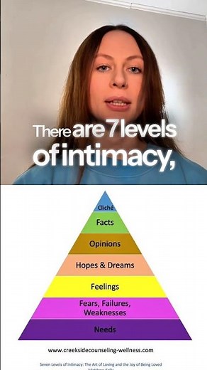 Unlock True Closeness ❤️‍🩹| The 7 Levels of Relationship Intimacy