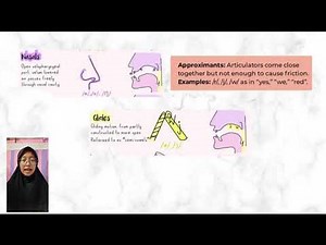 English Consonant: Manner and Place of Articulation