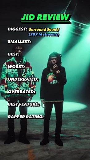 Hereditary is the best song of all time #jid #song #newalbum #album #rapper #rating #review #ranking #fiscooemo #rap #hiphop #rnb