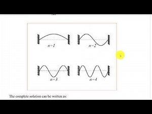 Mechanical Vibration - Continuous Systems