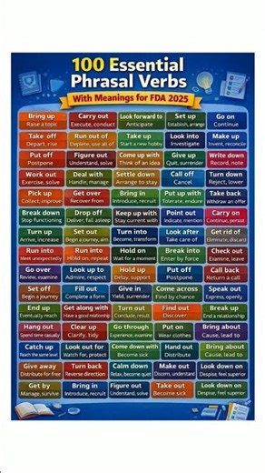 Phrasal verbs most important for fda exam #fda#kea#englishgrammar